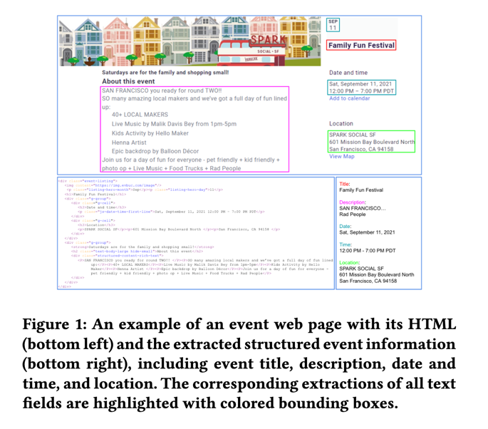 WebFormer Architecture